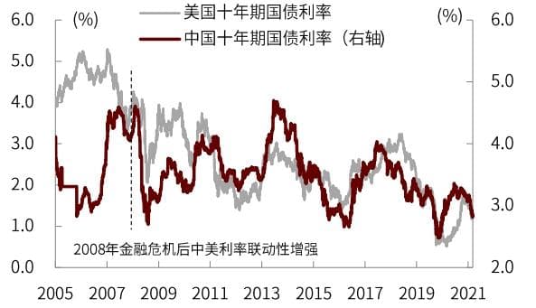 美债利率如何影响中国市场？中金公司研究团队深度解析