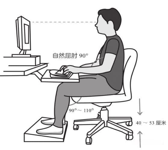减少腰突复发，这些姿势你对了吗？
