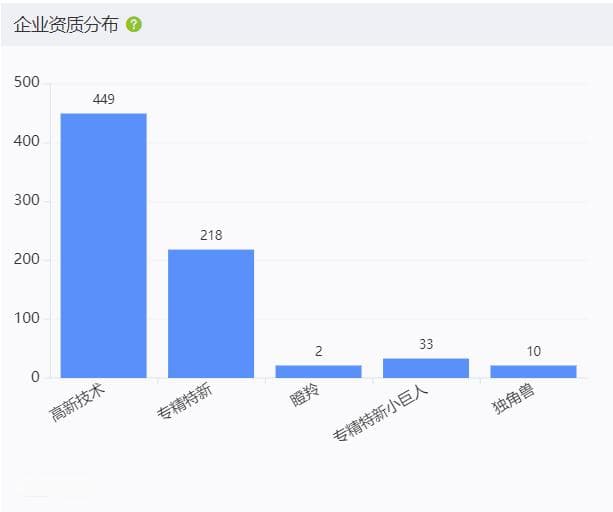 上海市生物医药产业发展梳理