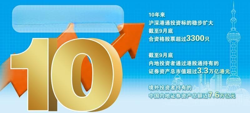 资本市场互联互通成效显著