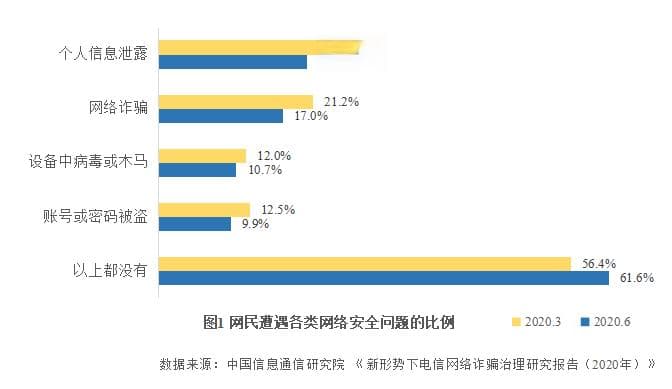 App实名认证与最小必要原则：如何在两者间找到平衡点？