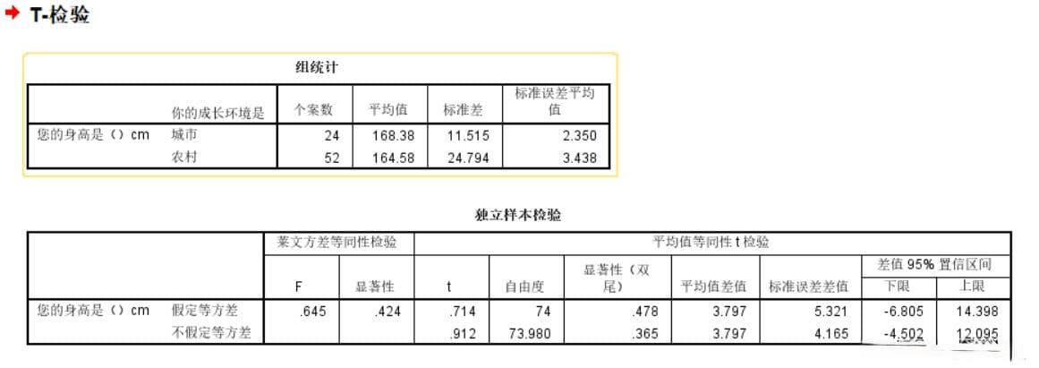 SPSS中独立样本T检验的详细解析：从操作到结果解读