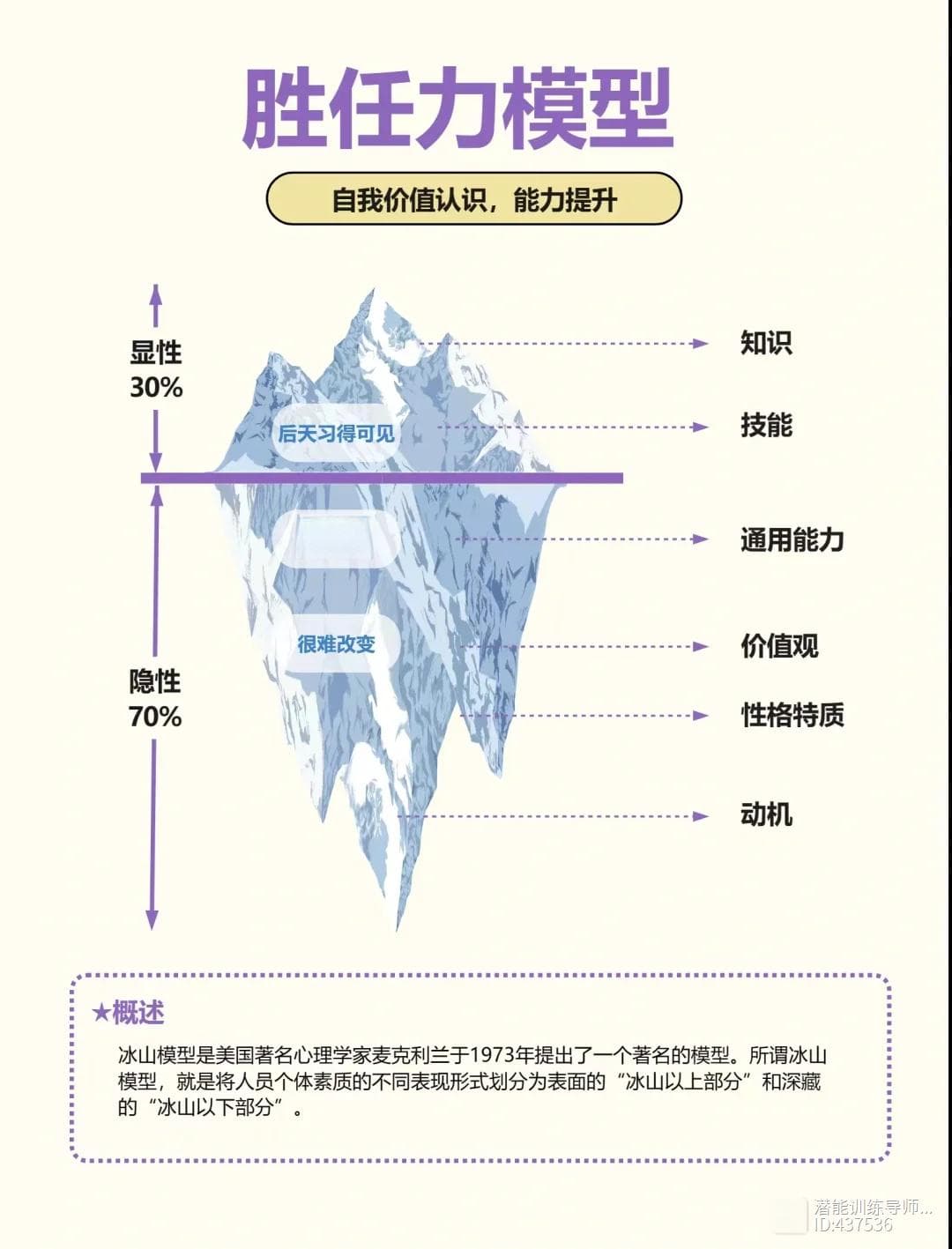 八大自我认识模型图深度解析