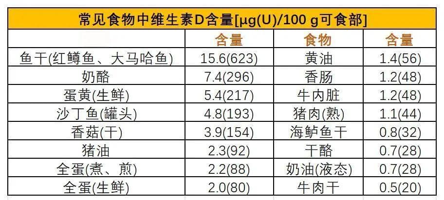 维生素D缺乏怎么办？一文详解检测与补充方法