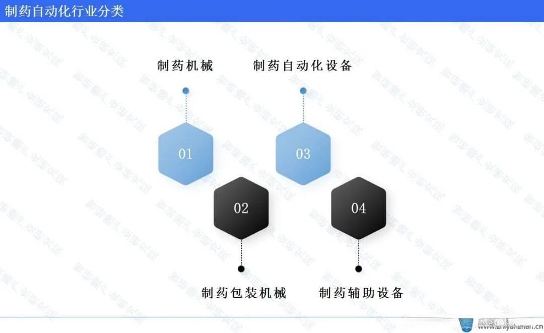中国制药自动化行业：竞争格局在逐渐优化