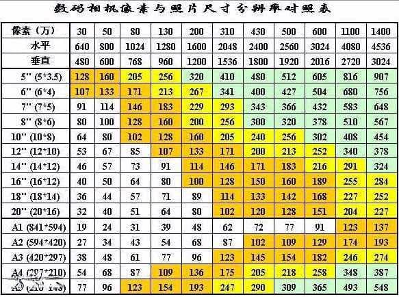 常用照片尺寸汇总：从证件照到签证照的尺寸标准