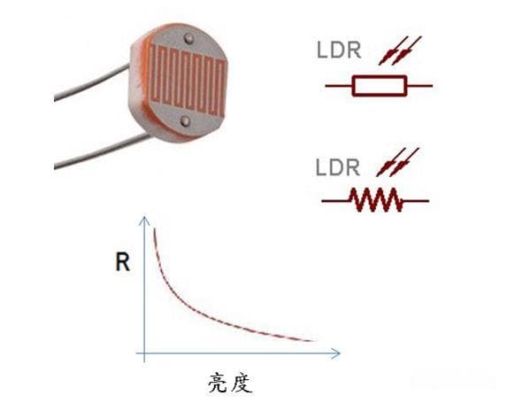光敏电阻的工作原理及应用