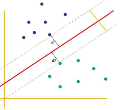 支持向量机（SVM）：机器学习中的经典算法