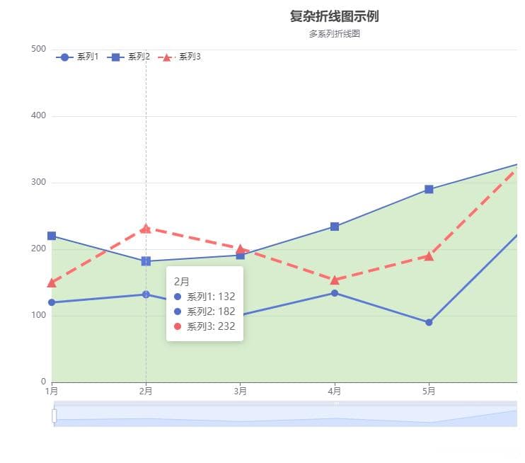 ECharts 复杂折线图示例