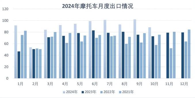 国产摩托车品牌出海高增速下的困境与思考