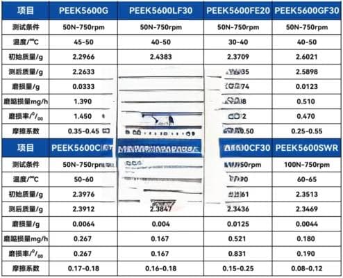 PEEK革新齿轮材料，引领高效传动新时代