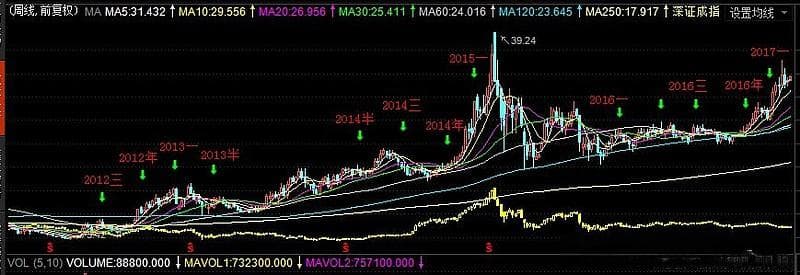 大族激光业绩与股价关系深度分析