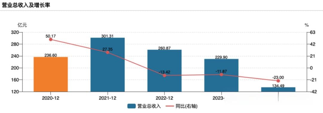 中金、银河紧急辟谣"联姻"！高端投行与零售巨头万亿级融合遐想不断