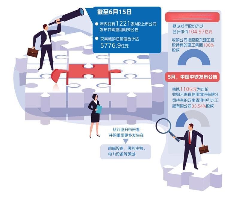 一文读懂企业并购：商业世界的“强强联合”密码