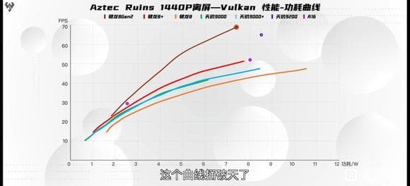 极客湾测试游戏功耗，没有关闭插帧。