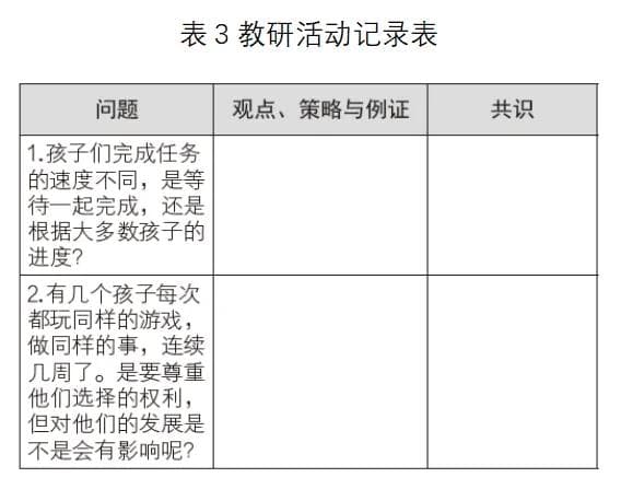 【教研变革】虞永平：大力推进以问题为导向的幼儿园教研