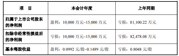 华东重机两家子公司被提起2亿元诉讼，股价近半年翻倍