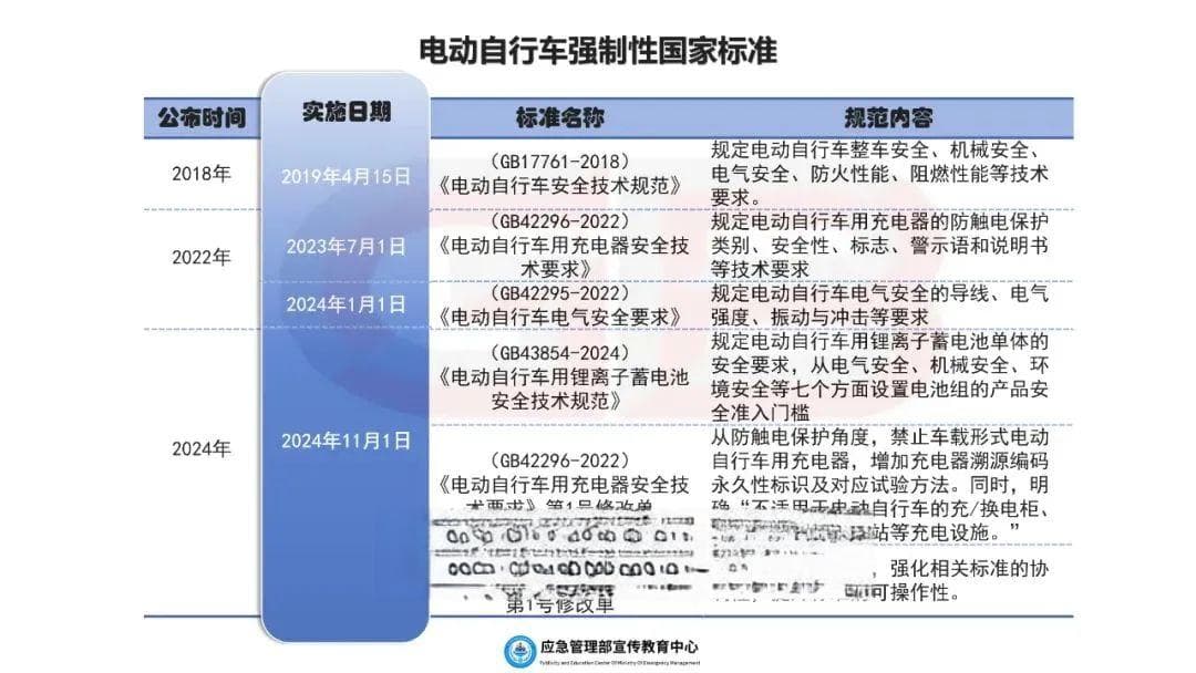 电动自行车“火”患大揭秘！消防安全攻略速览！