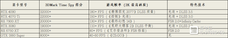 2K显示器与显卡：平衡画质与性能的黄金组合