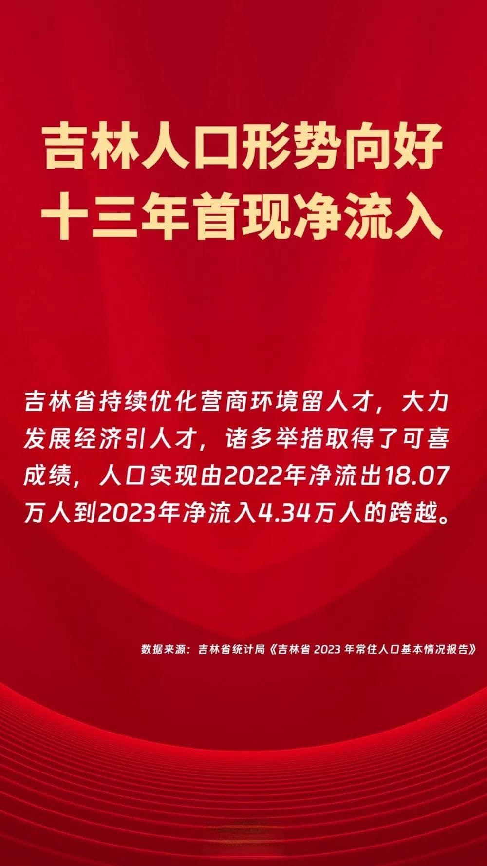 吉林新观察丨近十三年首现净流入 吉林省人口形势向好
