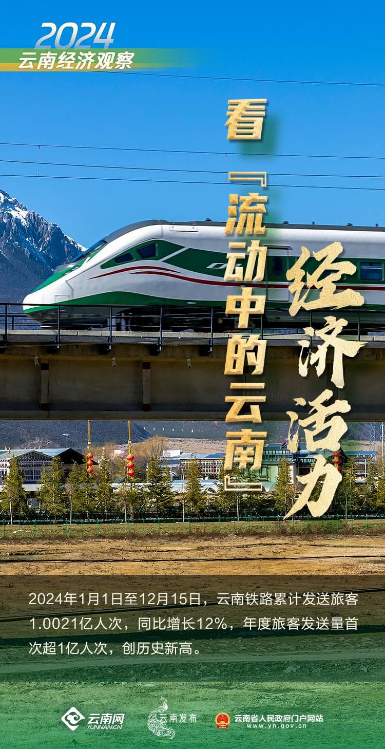 2024年云南经济观察 | 首次超1亿人次！看“流动中的云南”经济活力