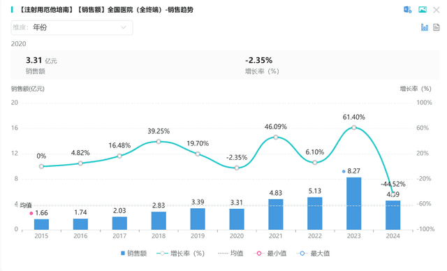 碳青霉烯类药物市场缩减，厄他培南却逆势增长成亮点