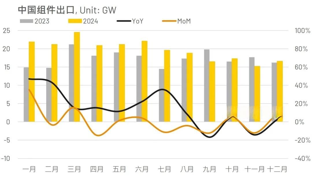 摩洛哥光伏市场：全球光伏产业的重要增长极