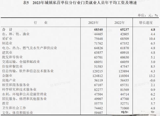 近8成在沪骑手快递员高中及以下学历 主要择业原因高收入