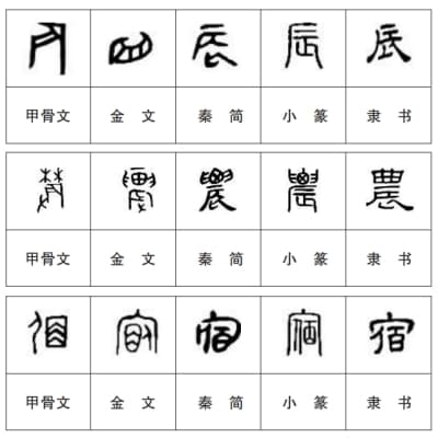 "辰宿列张"：解读《千字文》中的宇宙时空智慧
