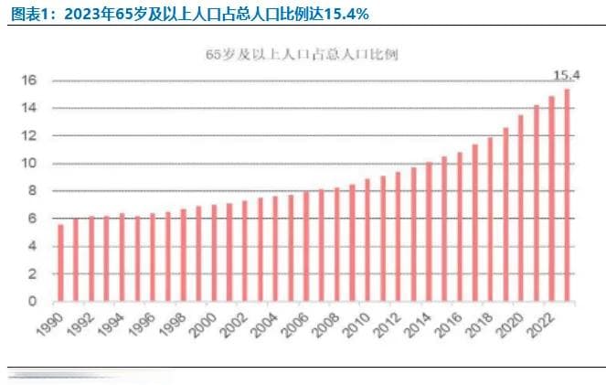 人口老龄化对经济及利率的影响