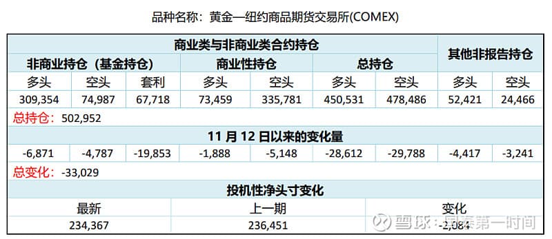 【黄金周报】俄乌冲突升级 金价大幅反弹