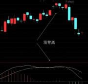 顶背离：股市技术分析中的重要预警信号