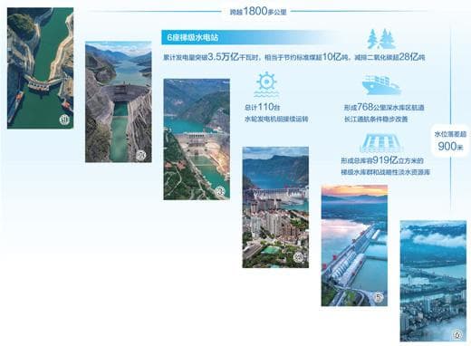 1滴水能发6次电，长江黄金水道变身世界最大清洁能源走廊