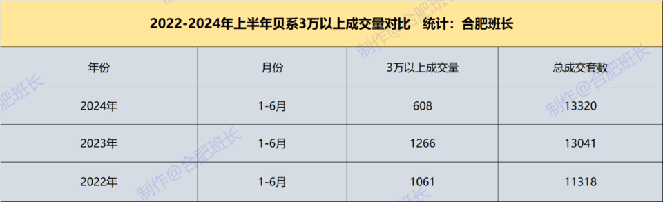 2024年这608套二手房依然能卖到3万+，凭什么？