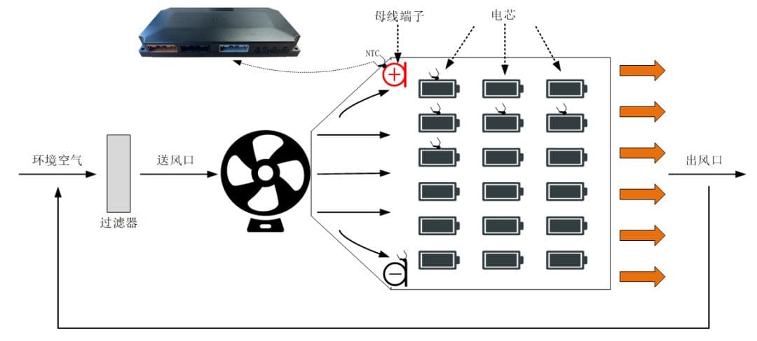2024全球储能BMS的技术发展及竞争趋势——热失控管理技术篇