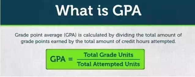 留学申请应该怎么计算GPA？要求是多少？均分太低怎么办？“扫盲”级攻略带给你！