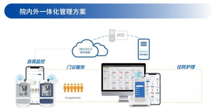 糖尿病防治重磅文件出台，医院血糖管理的“密钥”在哪里？