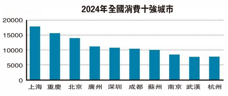 实话世经/“首发经济”引领中国消费新趋势