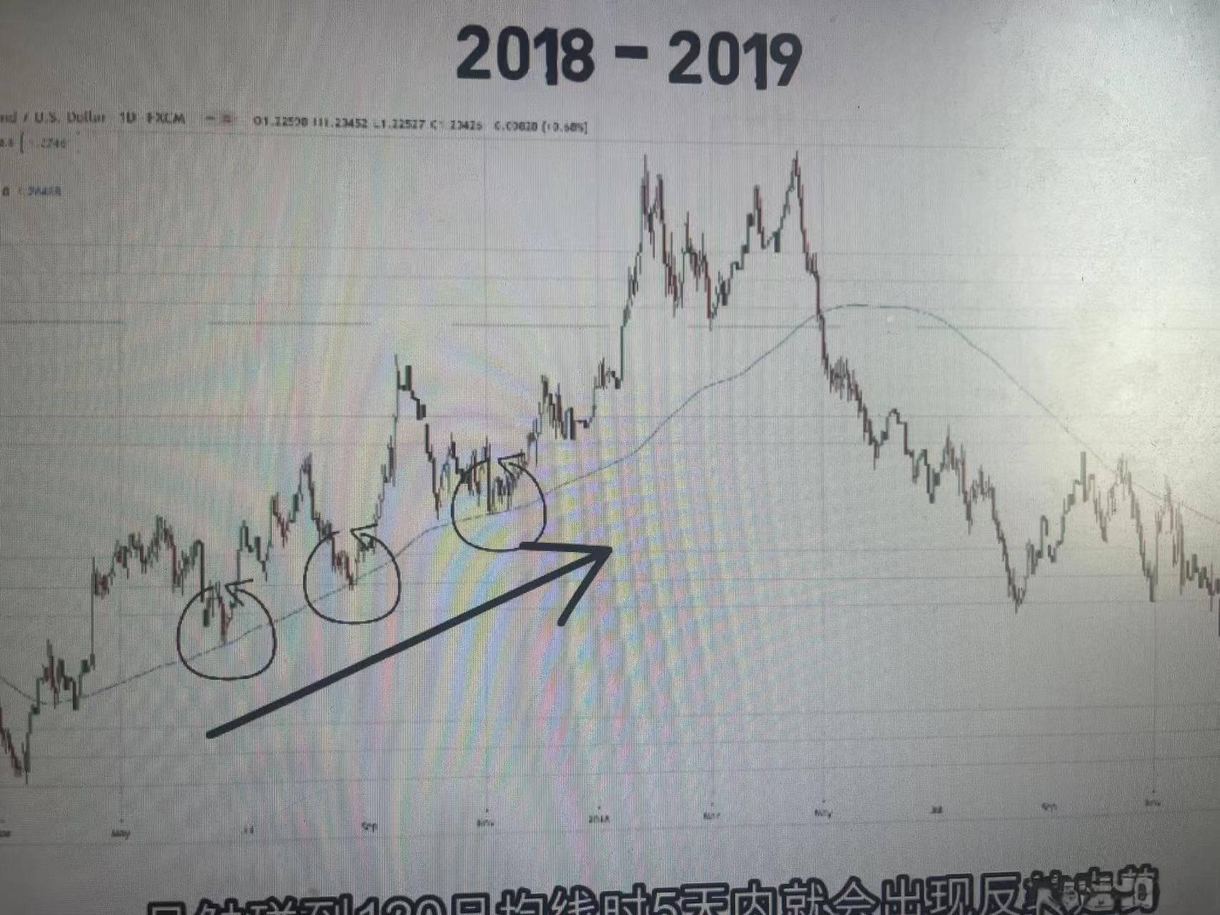 股票交易四大技术指标详解：MACD、RSI、MA与BOLL