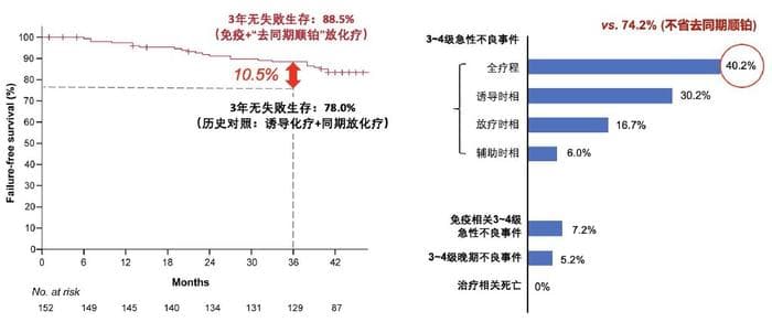 疗法上新！鼻咽癌治疗有新突破