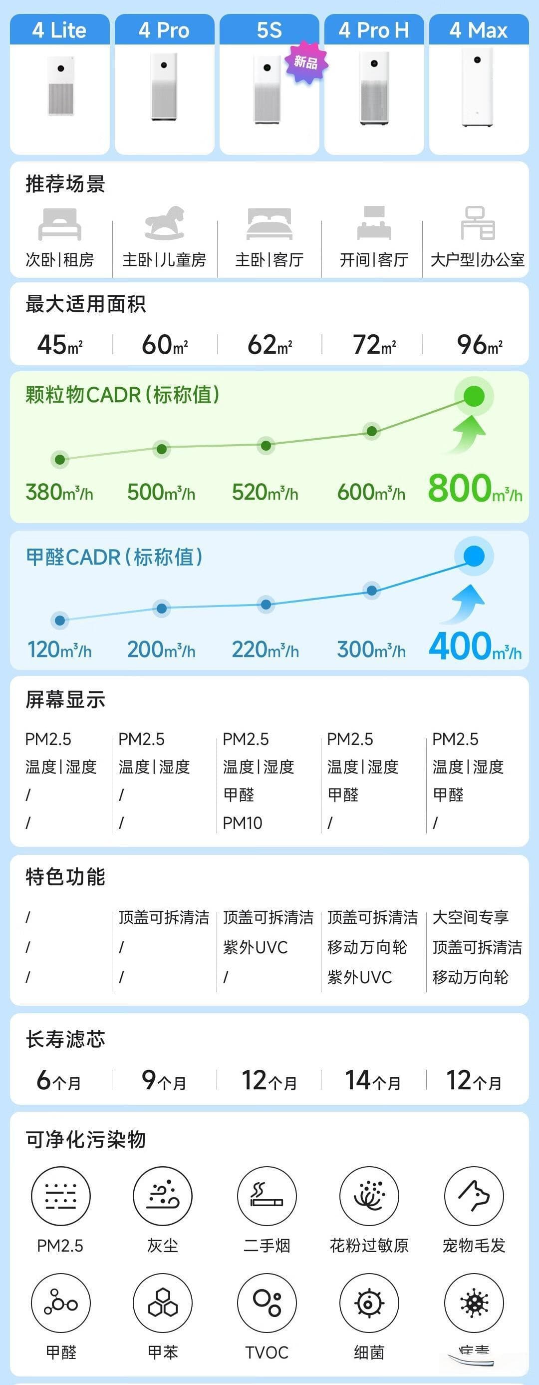 小米4Pro vs Pro H空气净化器大对比：性能差异与使用场景分析