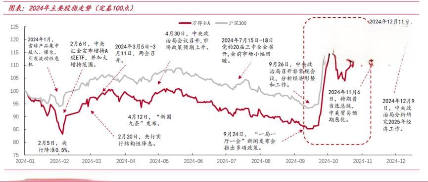 复盘2024的得与失 重温投资中最重要的三件小事