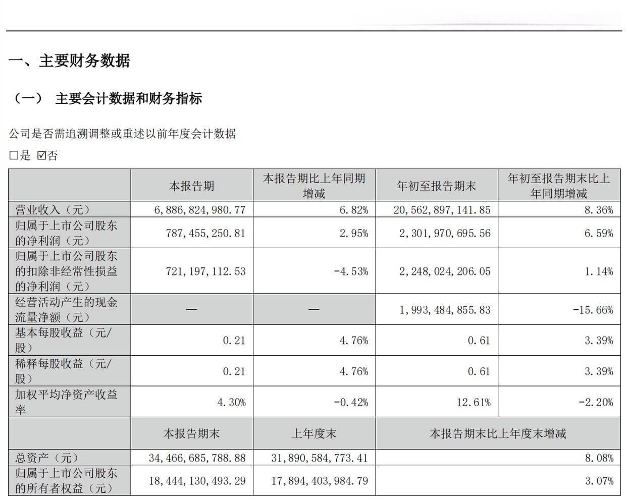 三花智控赴港上市，利润增速放缓｜IPO观察