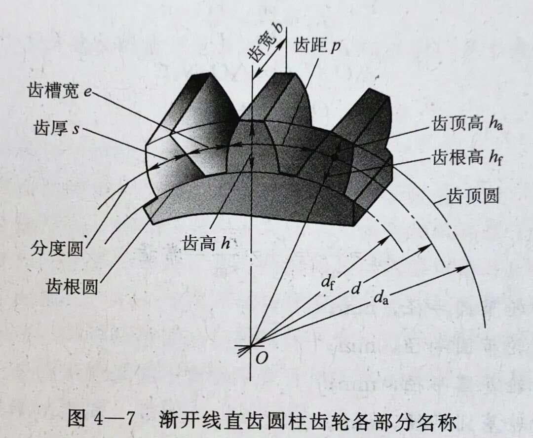 维修机械基础——标准齿轮的参数和计算