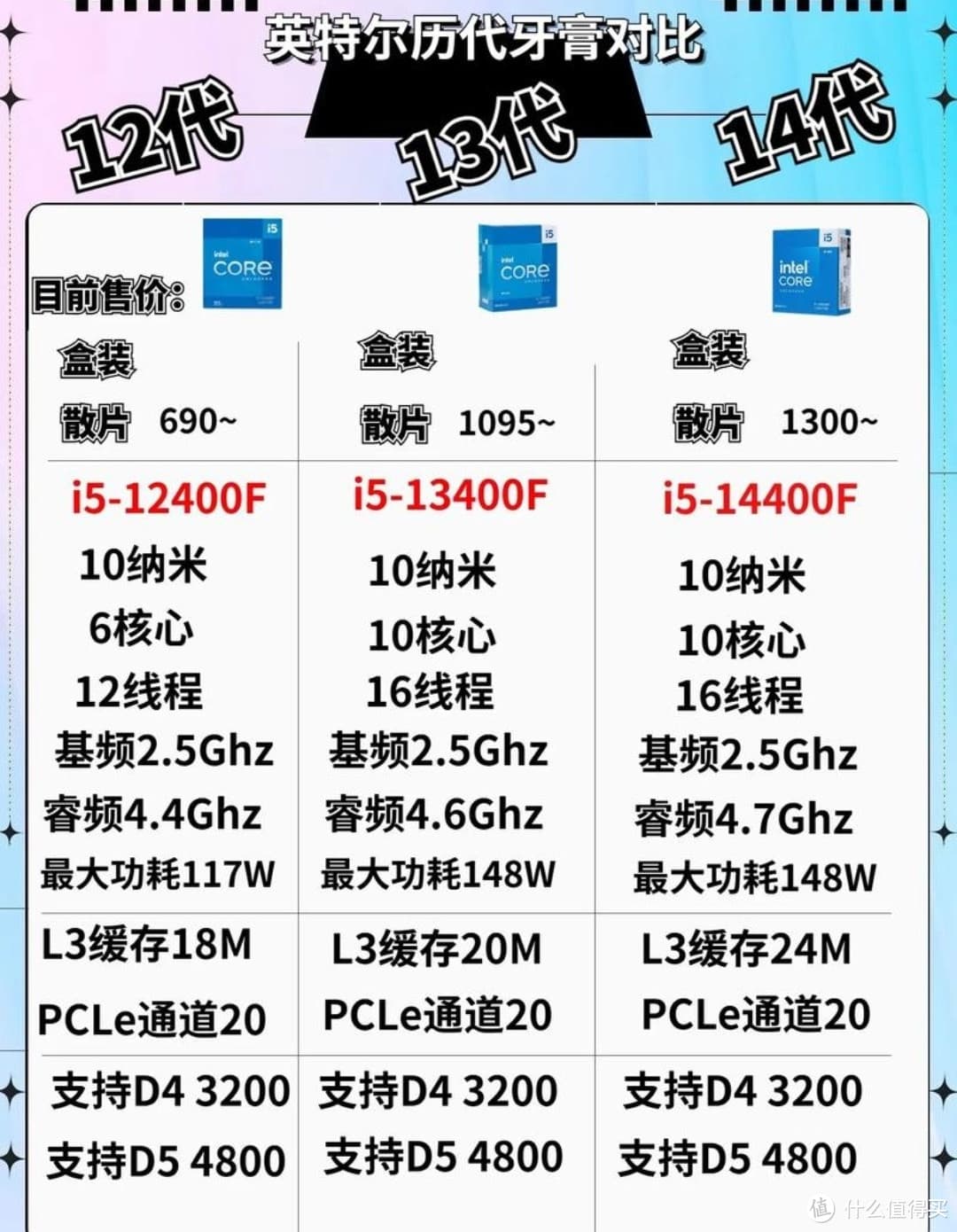 揭秘电脑性能：CPU型号与工作效率的那些事儿