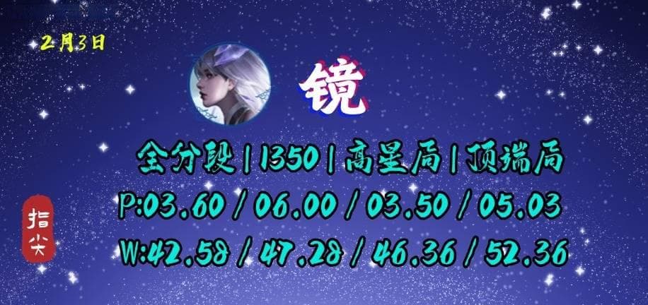 单字野王天团回归！S38五大打野解析，铠却成了唯一的弃子