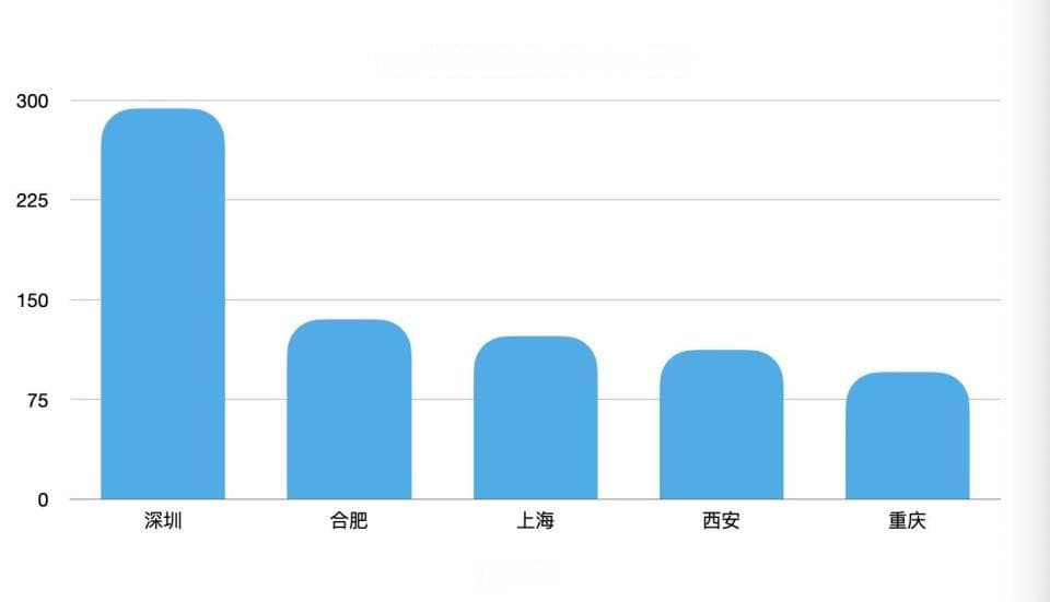智能驾驶关键之年，上海要打“翻身仗”