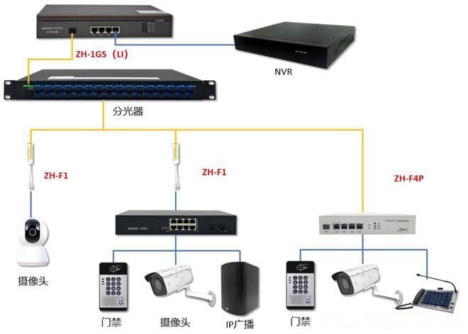 POF光电复合缆在安防场景的应用案例分析