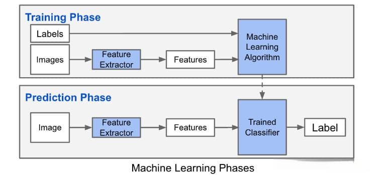 深度学习框架：Caffe、TensorFlow、PyTorch 比较