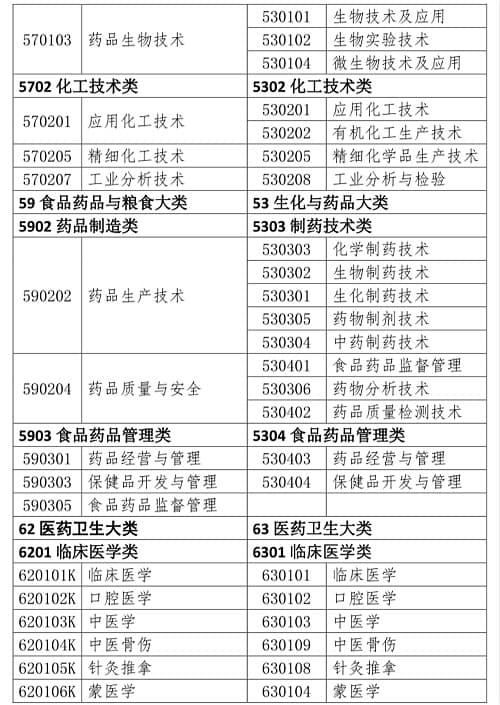 执业药师职业资格考试报考条件详解